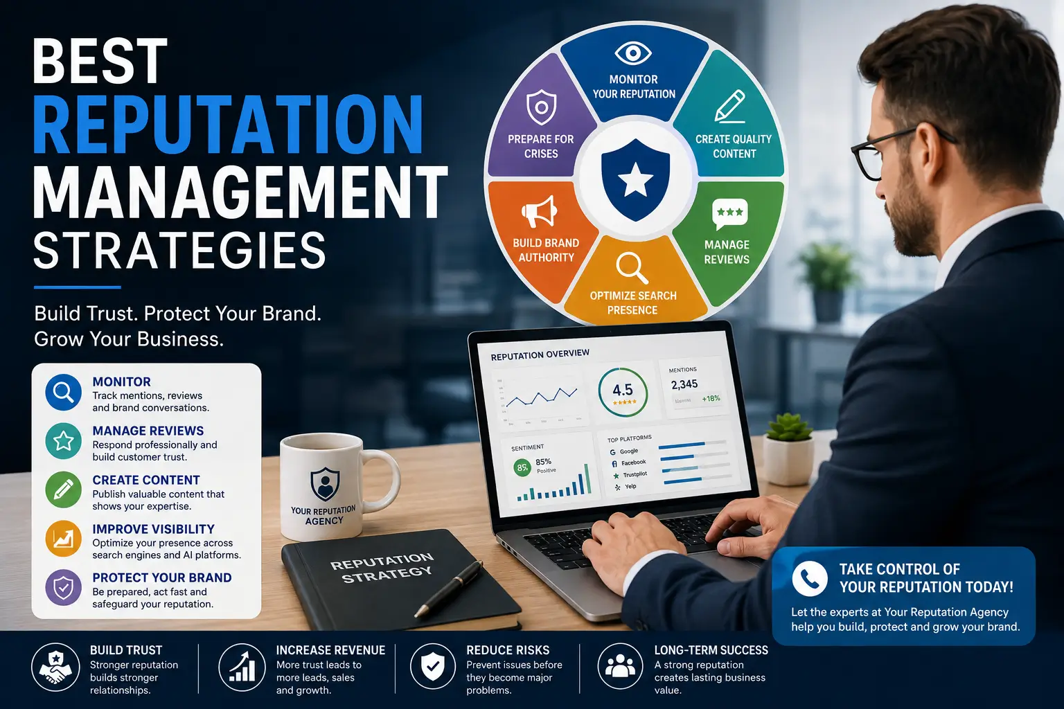 Best Reputation Management Strategies