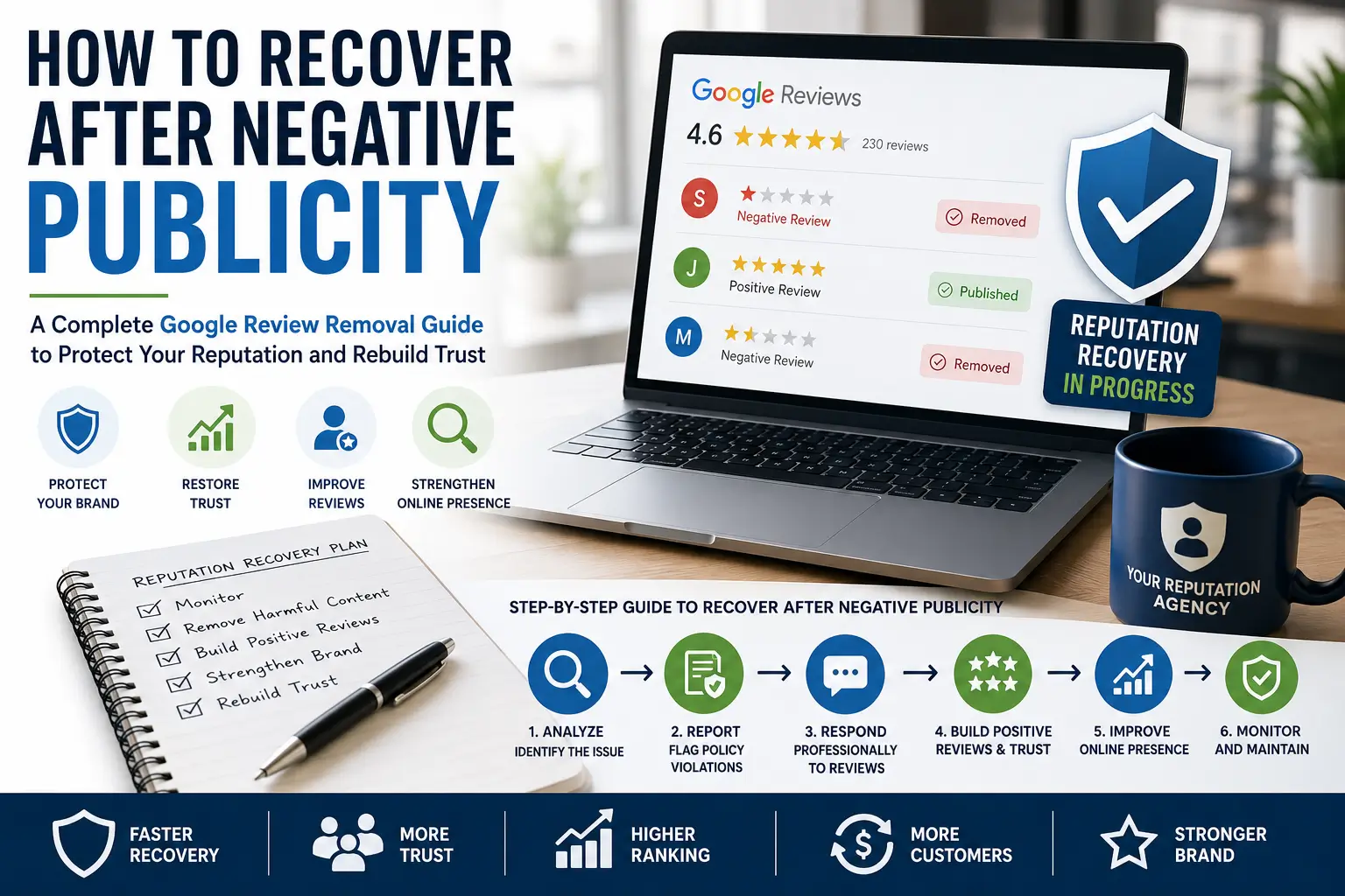 Google Review Removal Guide