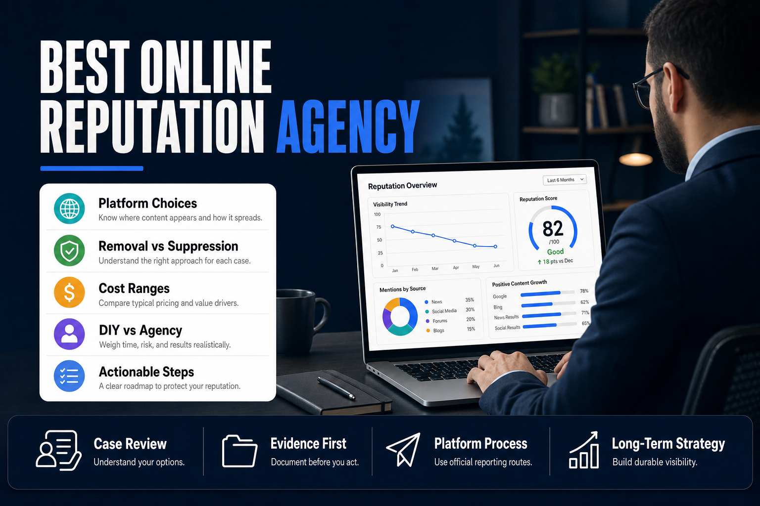 How to Pick the Best Online Reputation Management Agency
