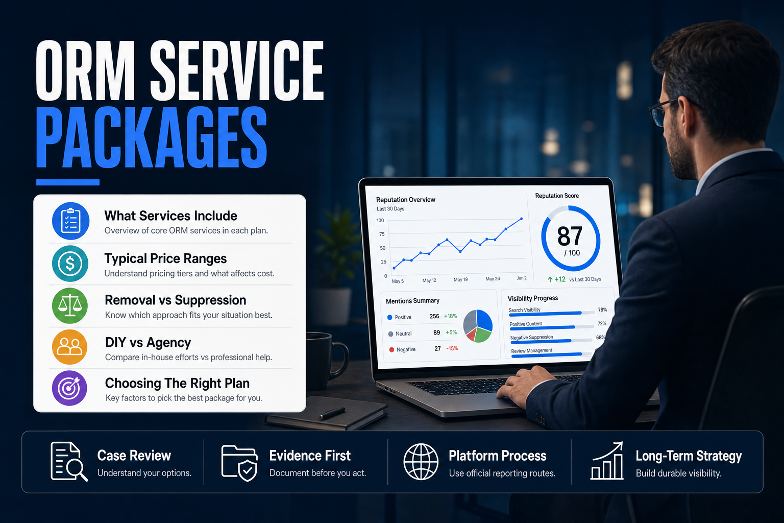 Online Reputation Management Services Packages: What to Expect and How to Choose