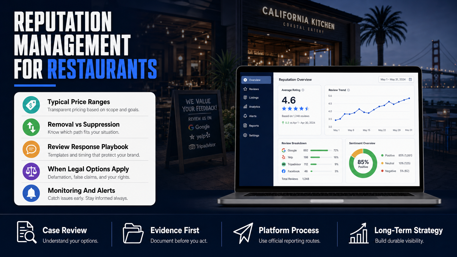 Online Reputation Management for Restaurants in California — A Practical Guide