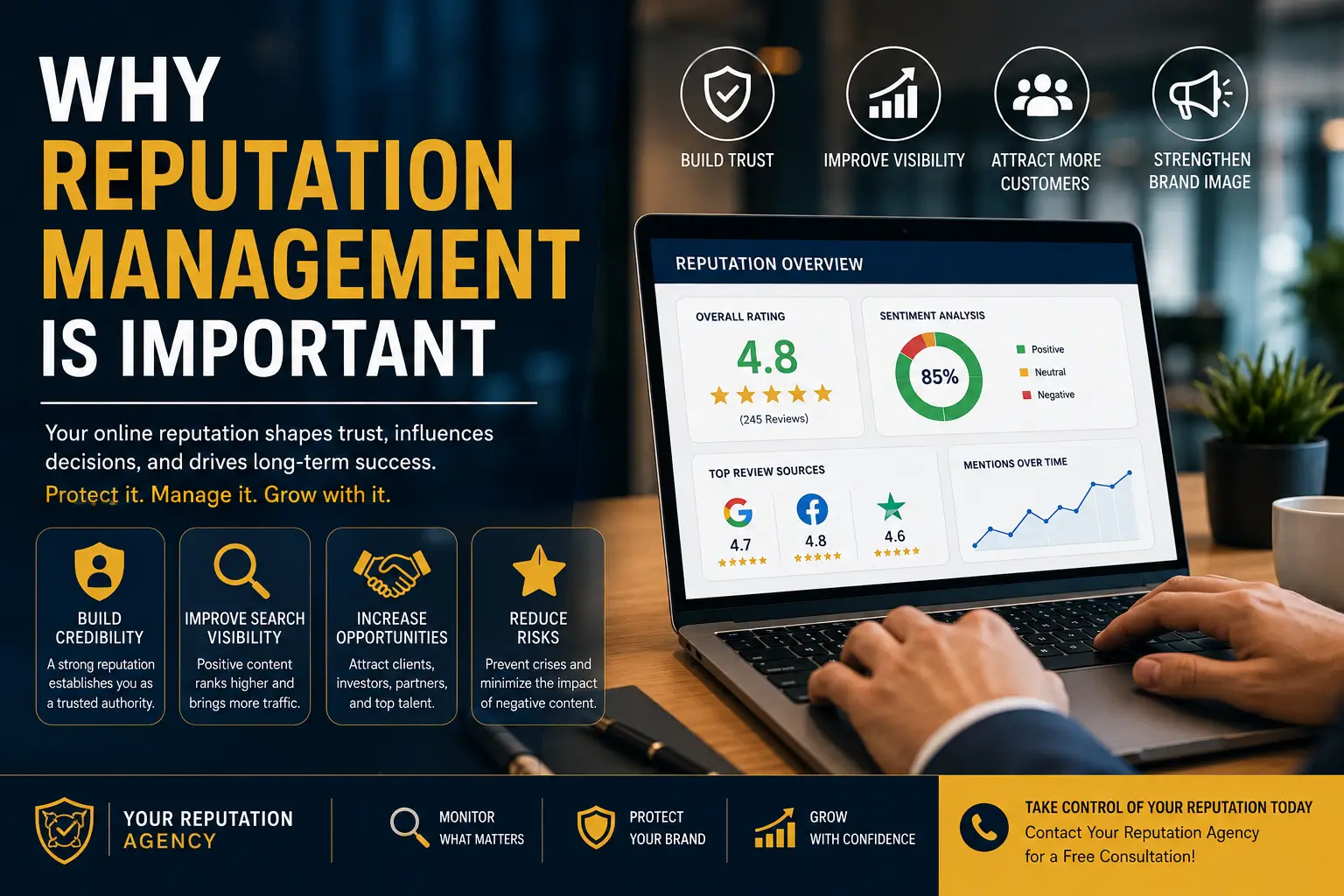 why reputation management is important
