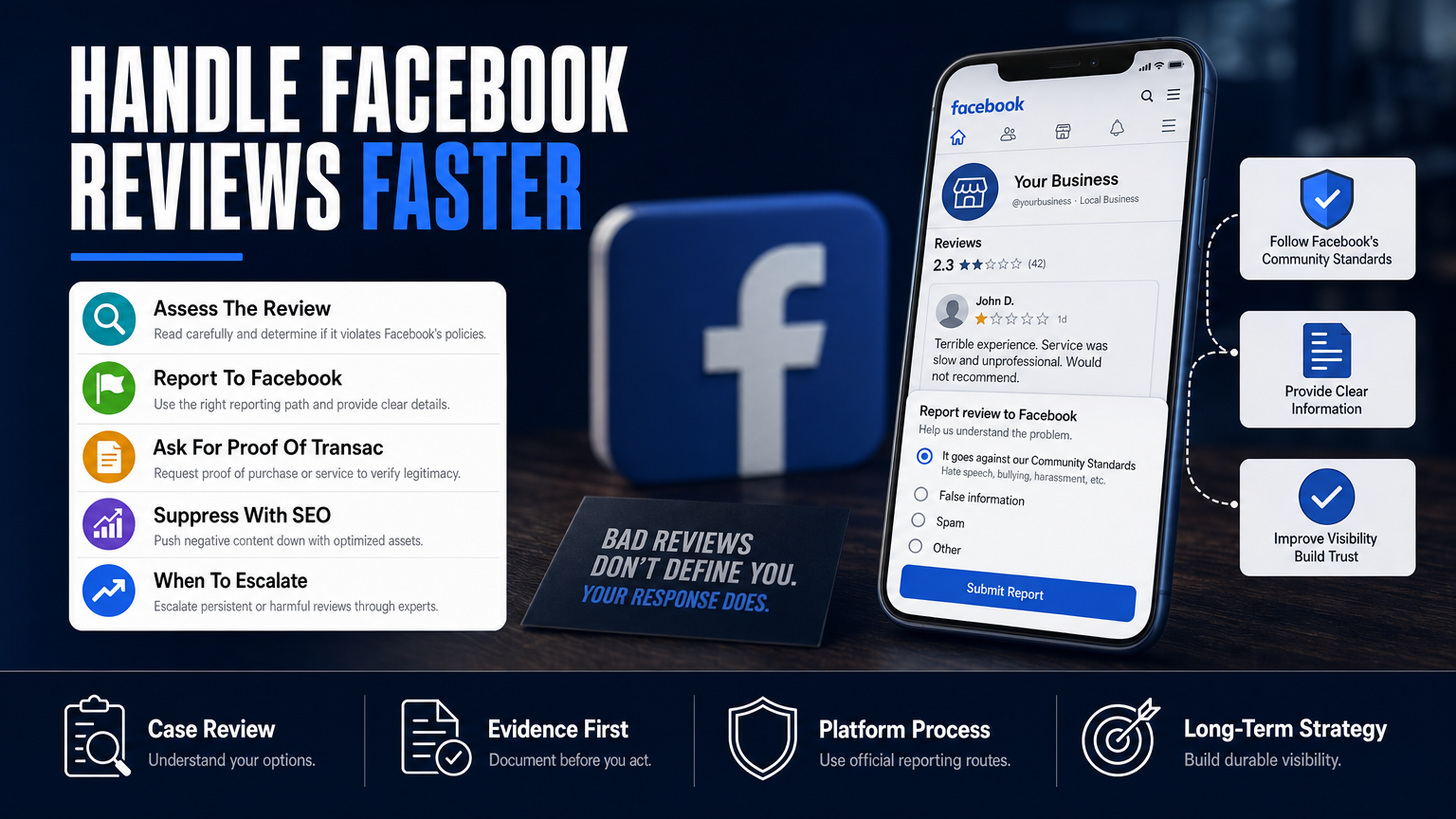 When One Facebook Review Can Cost Your Practice Real Revenue