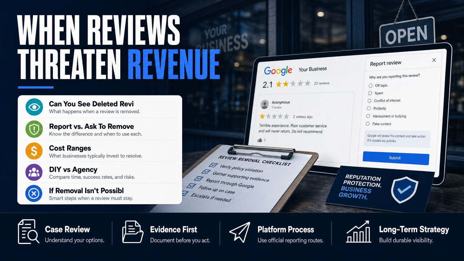 What a One‑Star Review Can Cost Your Business's Bottom Line