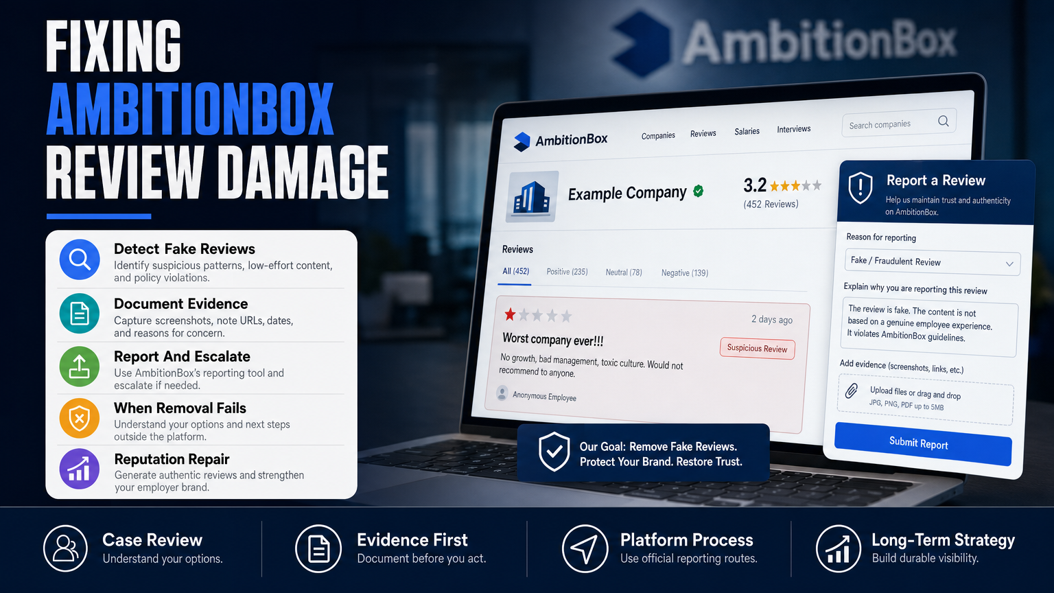 When AmbitionBox Reviews Define Your Company's Reputation